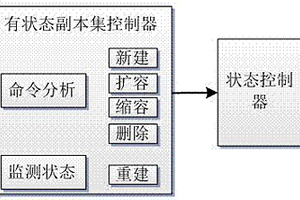 基于國產(chǎn)CPU和OS的容器集群有狀態(tài)服務的實現(xiàn)方法