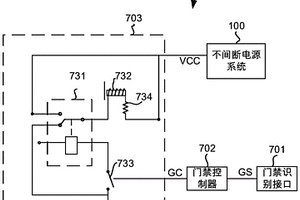 基于不間斷電源的電子門禁系統(tǒng)