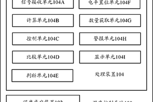 溫度控制系統(tǒng)、溫度控制方法和空調(diào)系統(tǒng)