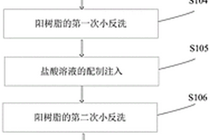 陽樹脂再生工藝