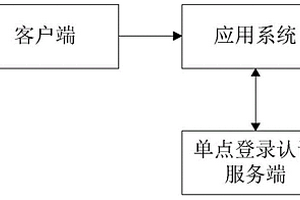 單點登錄系統(tǒng)