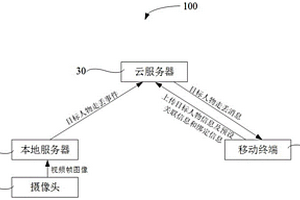 防走失系統(tǒng)及其方法、可讀存儲(chǔ)介質(zhì)