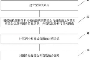 基于空間變換的紅外與可見光融合方法