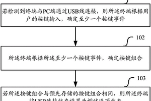 打開USB調(diào)試選項的方法及終端