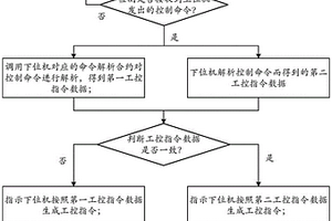 基于區(qū)塊鏈的工控指令安全生成方法、裝置、系統(tǒng)及存儲介質(zhì)