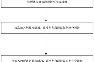 新型電火花加工油