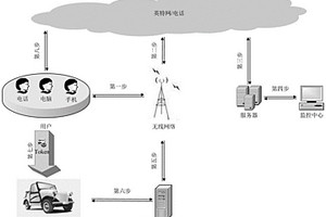 NFC手機智能鑰匙實現(xiàn)方法