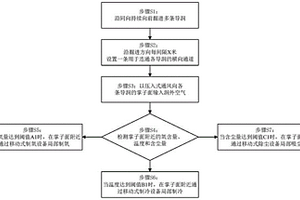 隧道施工的供氧、降溫和除塵方法