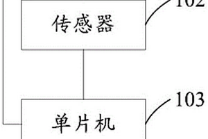 遙控器及其遙控電視機的方法、系統(tǒng)