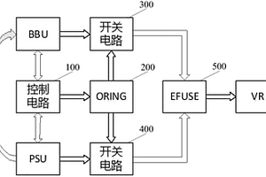 基于存儲系統(tǒng)的冷備電切換系統(tǒng)及方法