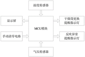 客車氣路干燥器失效監(jiān)測裝置