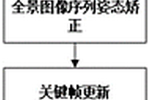 全景視覺SLAM建圖方法