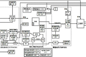 基于功能安全的電動助力轉(zhuǎn)向控制系統(tǒng)