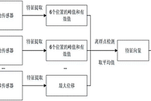 機(jī)械設(shè)備健康狀態(tài)評(píng)估方法