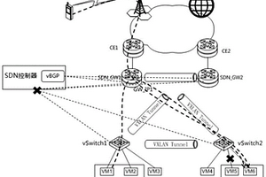 SDN網(wǎng)絡(luò)中多路徑業(yè)務(wù)收斂方法、裝置及存儲介質(zhì)