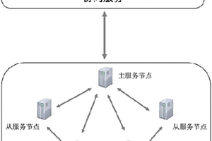 基于分布式協(xié)商算法的協(xié)同內(nèi)核構(gòu)建方法