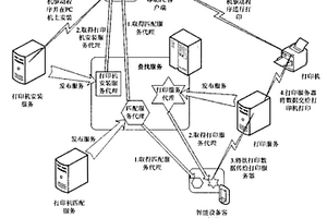 基于移動(dòng)軟件代理的智能空間移動(dòng)打印方法