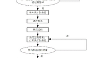 洗干一體機及其烘干判斷方法