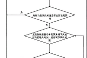 燃?xì)獠膳療崴疇t用空燃比調(diào)節(jié)方法