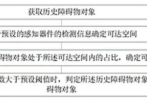 動(dòng)態(tài)障礙物對(duì)象識(shí)別方法和裝置