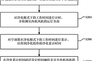 帶有凈化功能的空調(diào)器及其信息提示方法