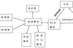 多用途的全自動智能凈水機