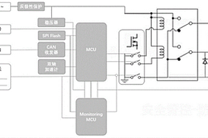 雙MCU冗余設計的汽車電子駐車執(zhí)行控制器