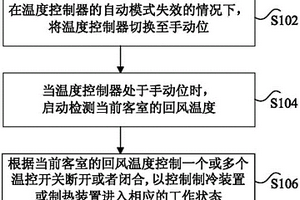 基于軌道交通車輛的溫度控制方法、裝置和系統(tǒng)