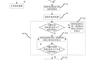 安全停機(jī)方法、系統(tǒng)和風(fēng)力發(fā)電機(jī)