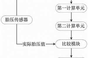 胎壓報警方法、裝置、計算機設(shè)備及存儲介質(zhì)