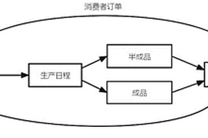 流程制造生產(chǎn)計劃策略確定方法、系統(tǒng)及裝置