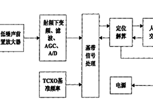 GPS快速熱啟動(dòng)方法