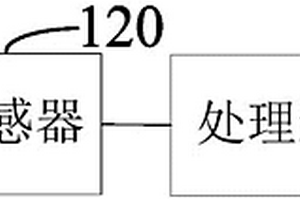 注塑機模具的閥針控制系統(tǒng)、方法和存儲介質(zhì)