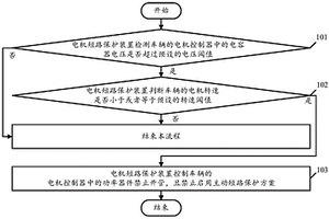 電機(jī)短路保護(hù)方法及裝置