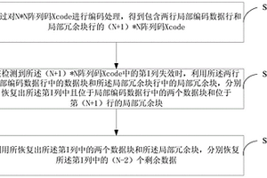 降低陣列碼Xcode修復(fù)的編譯碼方法及裝置