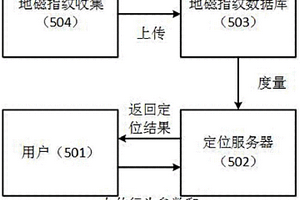 基于自適應(yīng)粒子濾波器算法的地磁室內(nèi)定位系統(tǒng)