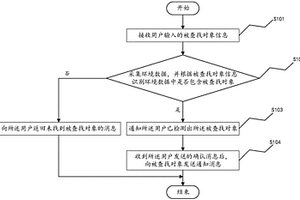 基于移動(dòng)終端的人群中特定人臉快速定位追蹤方法及裝置