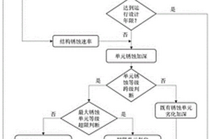 持續(xù)銹蝕狀態(tài)下閘門極限承載力校核方法