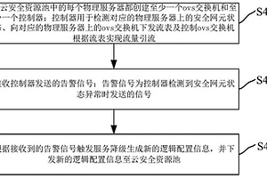 基于云安全資源池的分布式引流系統(tǒng)和方法