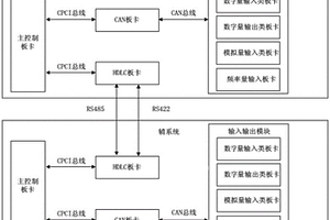 機車冗余控制方法