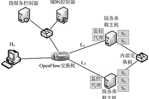 基于微服務(wù)實(shí)時(shí)遷移的軟件系統(tǒng)韌性增強(qiáng)系統(tǒng)及方法