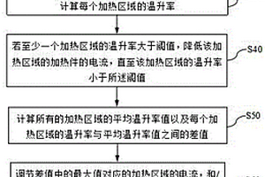 焊接設(shè)備的加熱控制方法、設(shè)備及計算機可讀存儲介質(zhì)