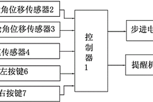 汽車轉(zhuǎn)向傳動失靈的保護裝置及方法