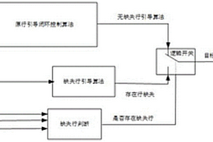 基于缺失株情況的玉米聯(lián)合收獲機自動行引導方法