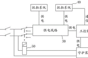 確?？谧ヅ南到y(tǒng)一直在線工作的守護(hù)系統(tǒng)