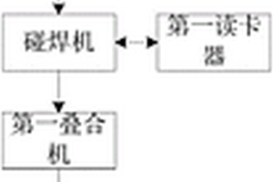 基于RFID的雙界面卡制作系統(tǒng)