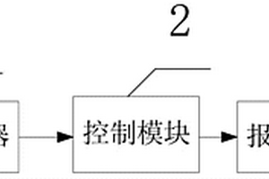 鉆井現(xiàn)場氣源壓力監(jiān)控及報警裝置