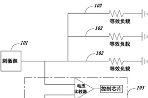 神經(jīng)刺激器