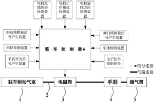 電動客車駐車制動控制系統(tǒng)