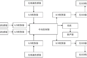 車用轉(zhuǎn)向燈控制模塊